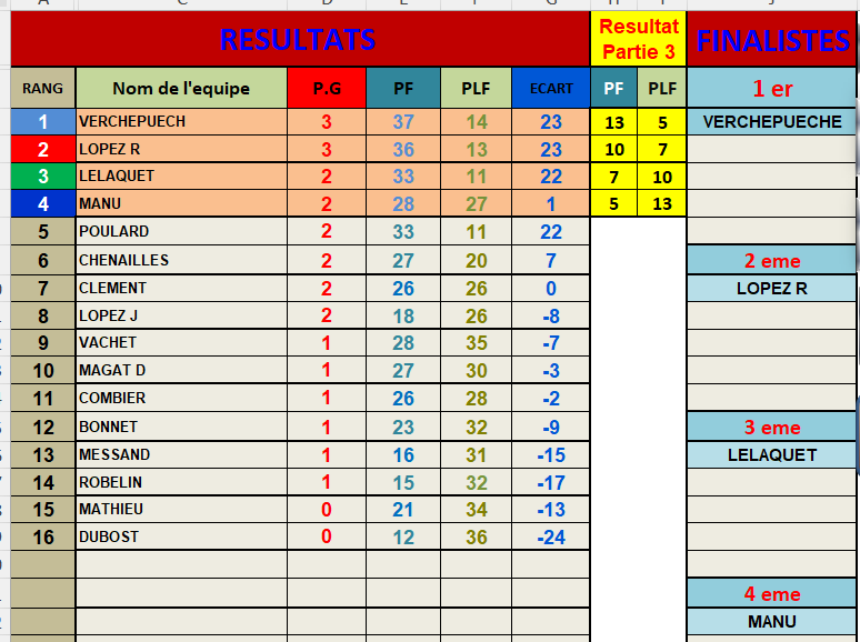 2026 03 finale ve te rans