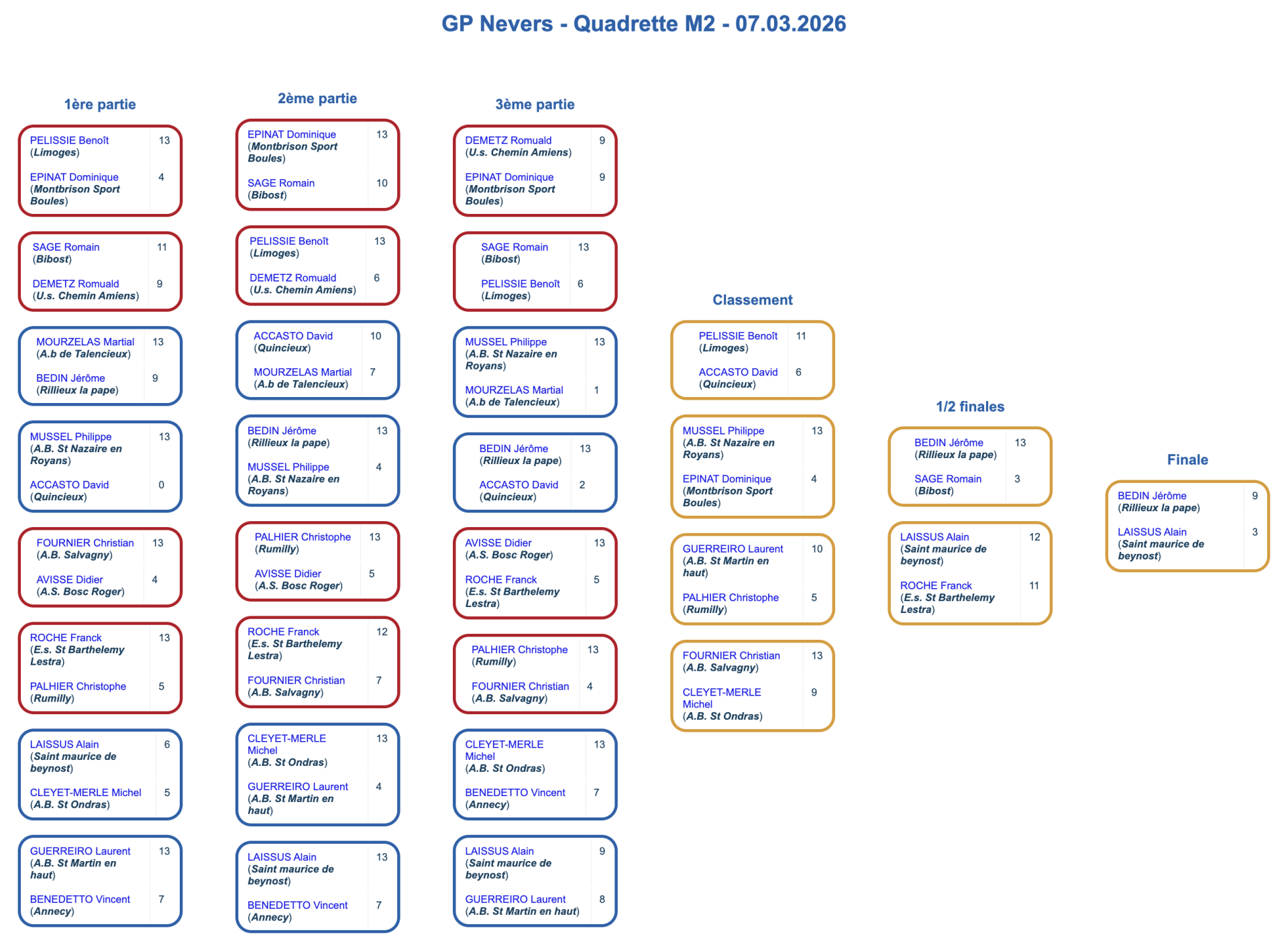 Capture d e cran 2026 03 28 a 18 04 17